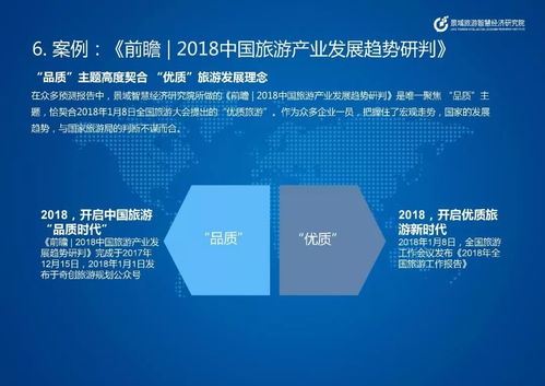 旅游業(yè) 預(yù)測(cè)趨勢(shì)已成趨勢(shì)，數(shù)字文化創(chuàng)意內(nèi)容應(yīng)用服務(wù)引領(lǐng)未來