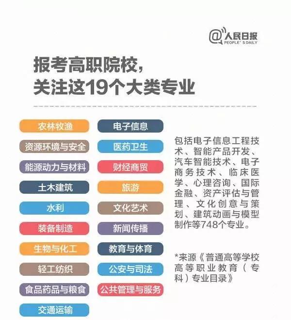 圖解 今年高職院校將擴(kuò)招百萬(wàn)，關(guān)于職業(yè)教育，你了解多少？